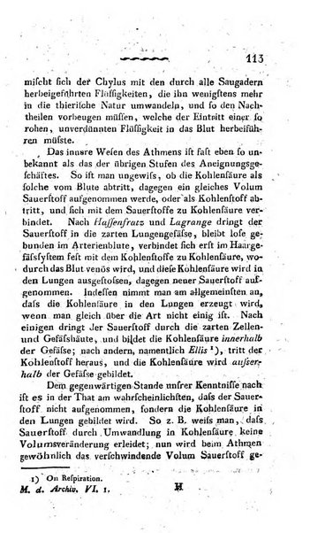 Deutsches Archiv fur die Physiologie