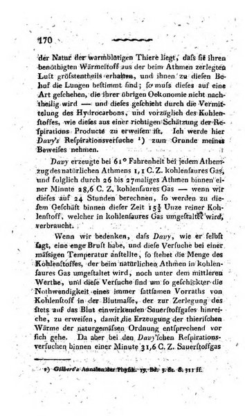 Deutsches Archiv fur die Physiologie