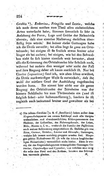 Deutsches Archiv fur die Physiologie