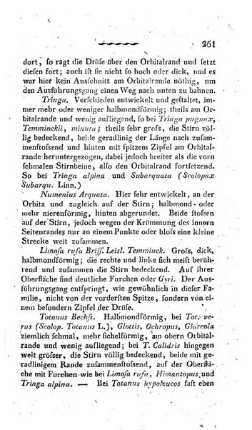 Deutsches Archiv fur die Physiologie