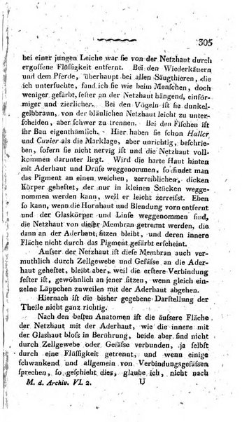 Deutsches Archiv fur die Physiologie