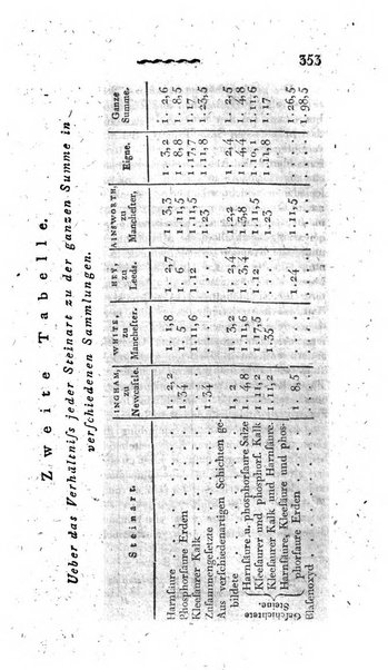 Deutsches Archiv fur die Physiologie