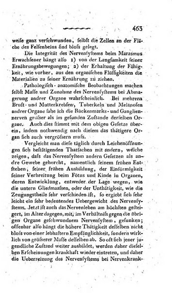 Deutsches Archiv fur die Physiologie