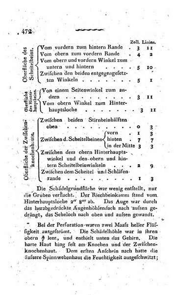 Deutsches Archiv fur die Physiologie