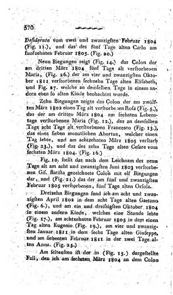 Deutsches Archiv fur die Physiologie