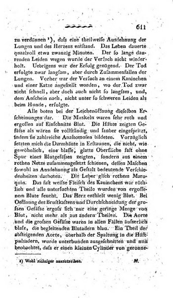 Deutsches Archiv fur die Physiologie