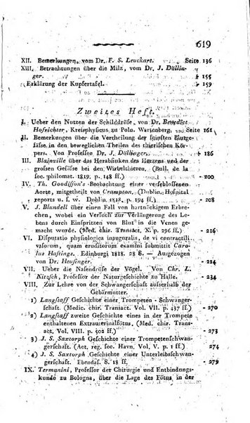 Deutsches Archiv fur die Physiologie