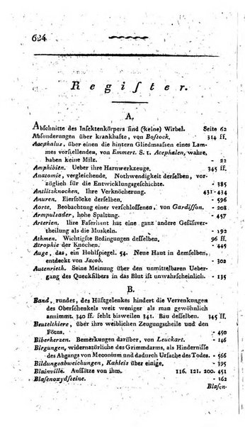 Deutsches Archiv fur die Physiologie