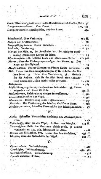 Deutsches Archiv fur die Physiologie