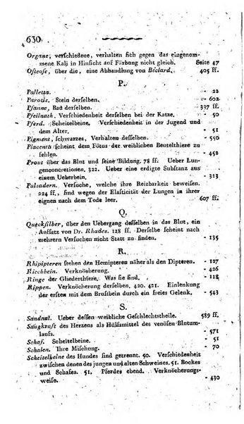 Deutsches Archiv fur die Physiologie