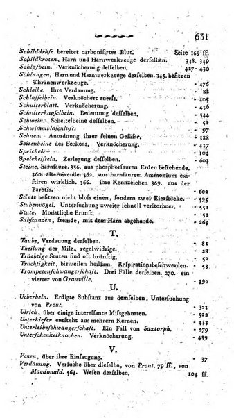 Deutsches Archiv fur die Physiologie