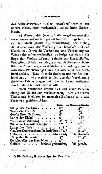 Deutsches Archiv fur die Physiologie