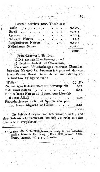 Deutsches Archiv fur die Physiologie