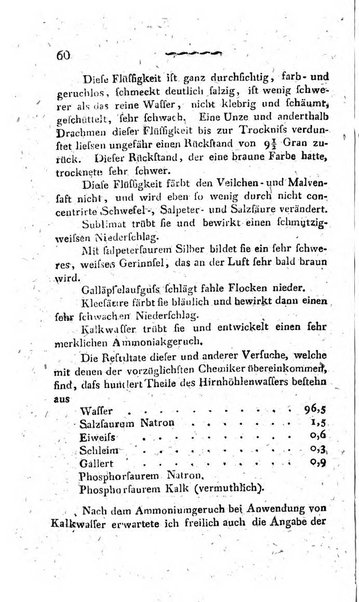 Deutsches Archiv fur die Physiologie