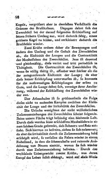 Deutsches Archiv fur die Physiologie