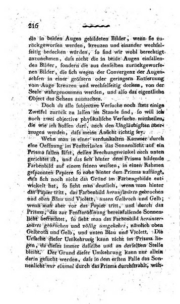 Deutsches Archiv fur die Physiologie