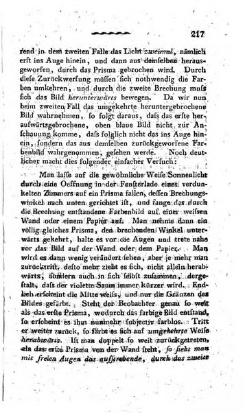 Deutsches Archiv fur die Physiologie