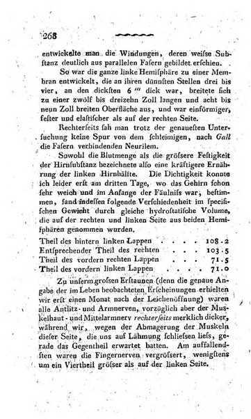 Deutsches Archiv fur die Physiologie