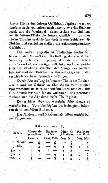 Deutsches Archiv fur die Physiologie