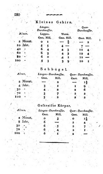 Deutsches Archiv fur die Physiologie