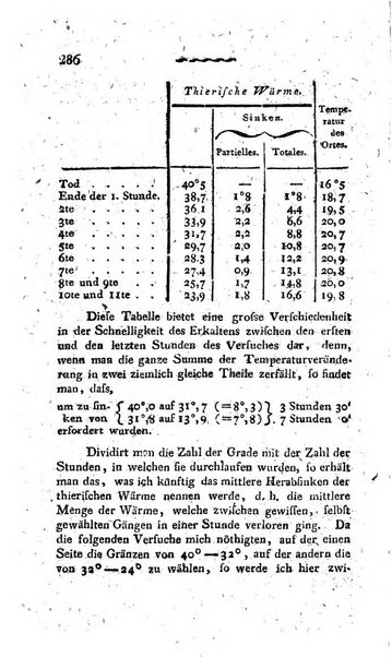 Deutsches Archiv fur die Physiologie