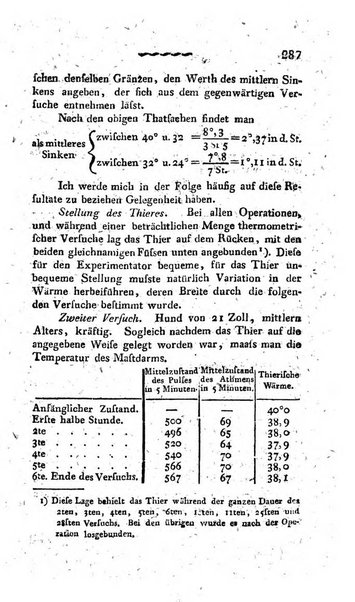 Deutsches Archiv fur die Physiologie