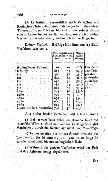 Deutsches Archiv fur die Physiologie