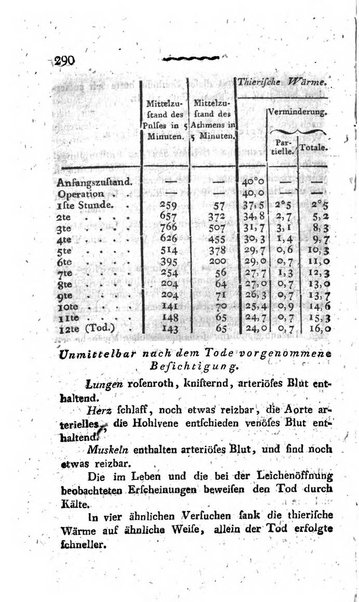 Deutsches Archiv fur die Physiologie