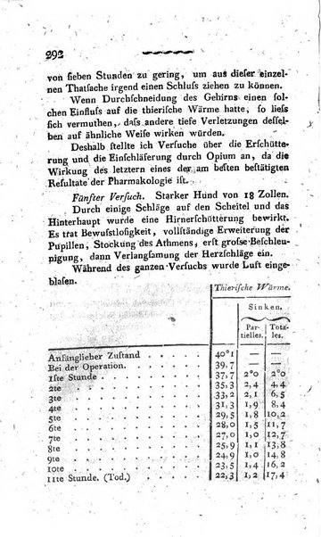 Deutsches Archiv fur die Physiologie