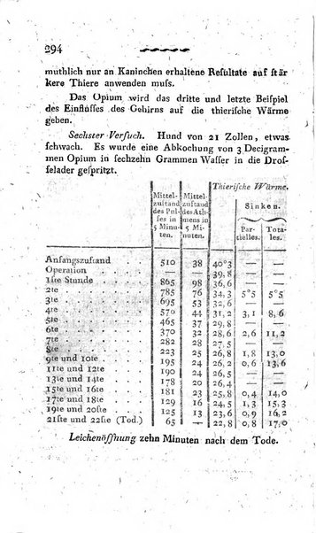 Deutsches Archiv fur die Physiologie