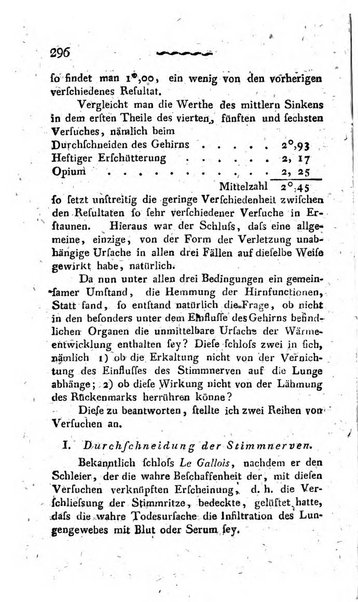 Deutsches Archiv fur die Physiologie