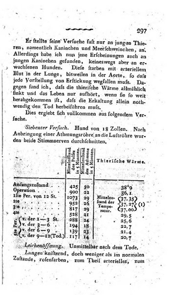 Deutsches Archiv fur die Physiologie