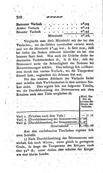 Deutsches Archiv fur die Physiologie