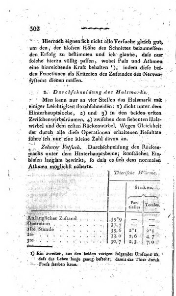 Deutsches Archiv fur die Physiologie