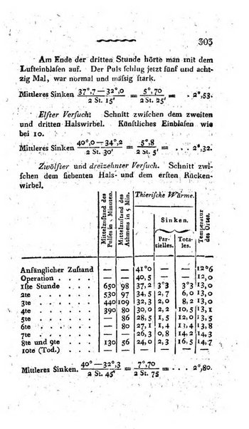 Deutsches Archiv fur die Physiologie