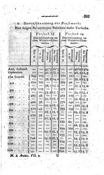 Deutsches Archiv fur die Physiologie