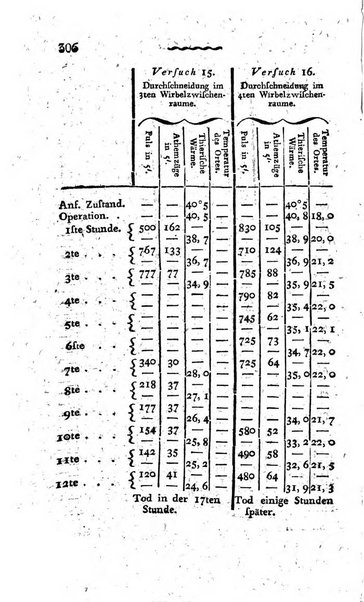 Deutsches Archiv fur die Physiologie