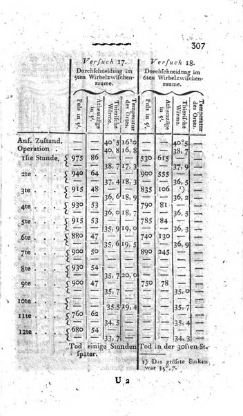 Deutsches Archiv fur die Physiologie