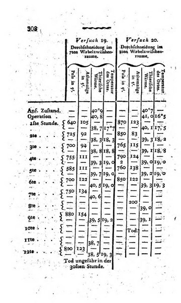 Deutsches Archiv fur die Physiologie