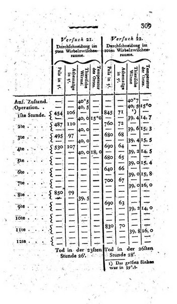 Deutsches Archiv fur die Physiologie