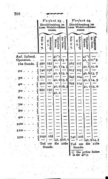 Deutsches Archiv fur die Physiologie