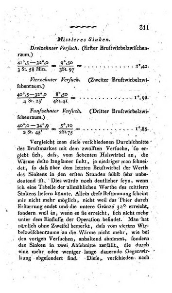 Deutsches Archiv fur die Physiologie