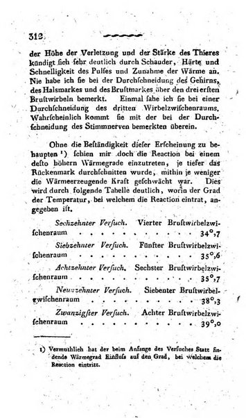 Deutsches Archiv fur die Physiologie