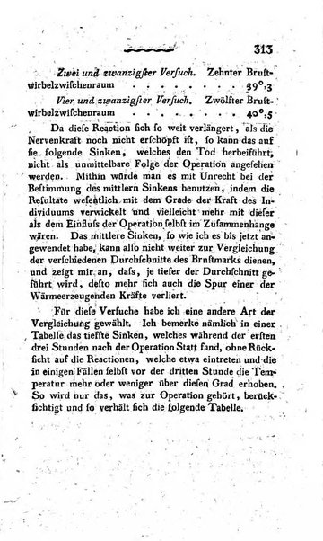 Deutsches Archiv fur die Physiologie