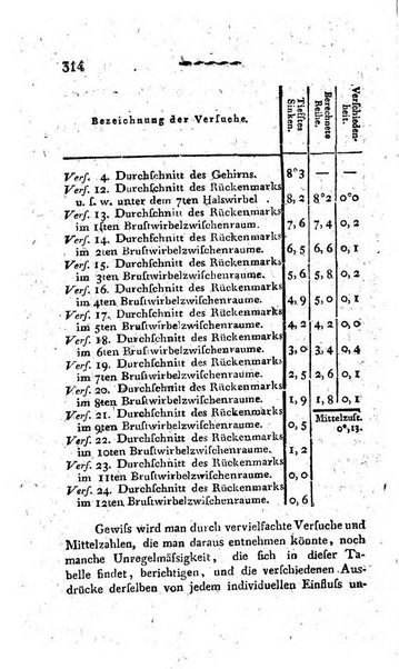 Deutsches Archiv fur die Physiologie