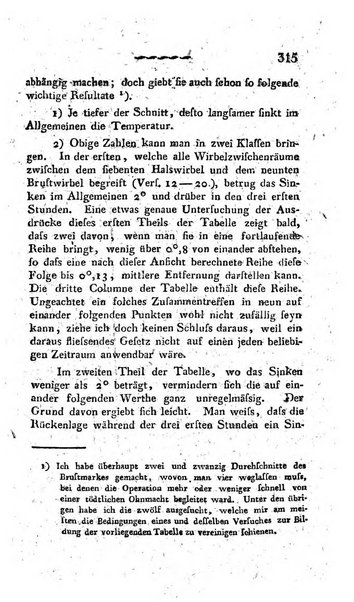 Deutsches Archiv fur die Physiologie