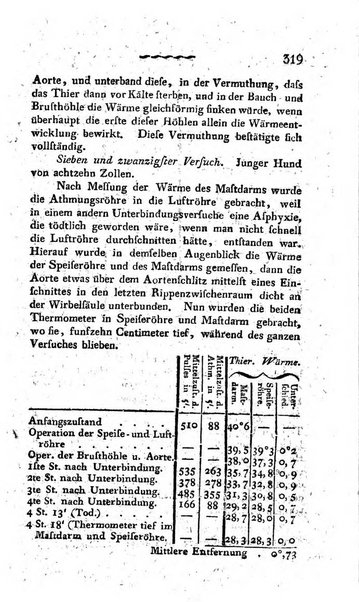 Deutsches Archiv fur die Physiologie