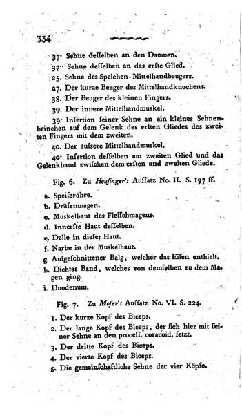 Deutsches Archiv fur die Physiologie