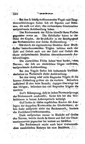 Deutsches Archiv fur die Physiologie