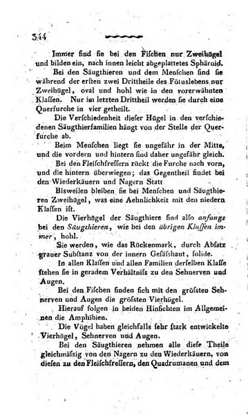 Deutsches Archiv fur die Physiologie